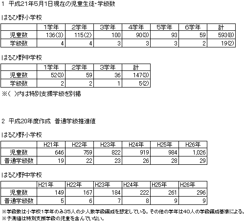 はるひ野小中学校　児童生徒・学級数